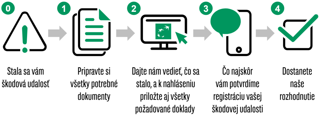 Nahlásenie poistnej udalosti